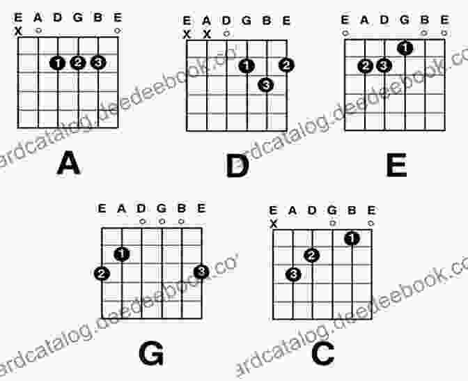 A Collage Of Different Beginner Friendly Guitar Chords With Easy To Read Chord Diagrams. 100 Left Hand Guitar Chords: For Beginners Improvers