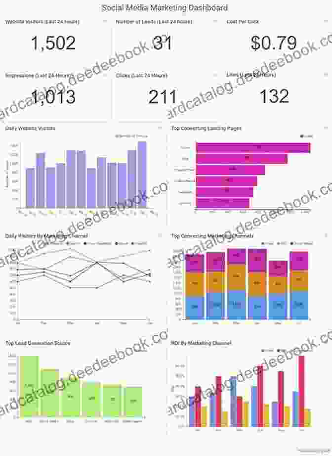 A Dashboard Displaying Social Media Engagement Metrics And Insights New Product Blueprinting: The Handbook For B2B Organic Growth