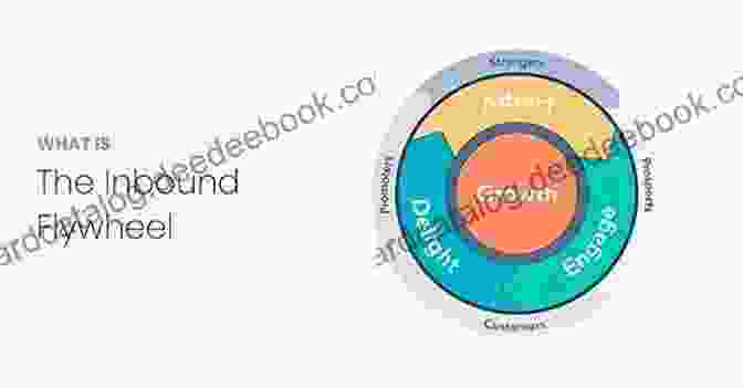 A Flywheel Representing The Inbound Marketing Methodology New Product Blueprinting: The Handbook For B2B Organic Growth
