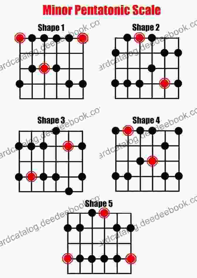 A Minor Pentatonic Scale Diagram Guitar Scales For Beginners: The Ultimate Guide To Master The 6 Fundamental Scales With The Octave Division Method