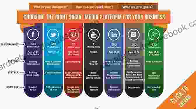 A Variety Of Social Media Platforms And Company Profiles Representing A Strong Social Media Presence New Product Blueprinting: The Handbook For B2B Organic Growth