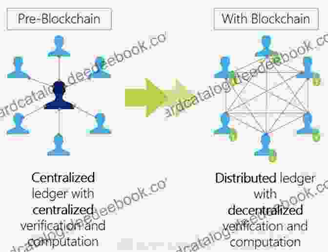 Diagram Of A Blockchain Network Blockchain In An Hour: Short Intro To Dogecoin Ethereum Blockchain And The Future Of Cryptocurrency