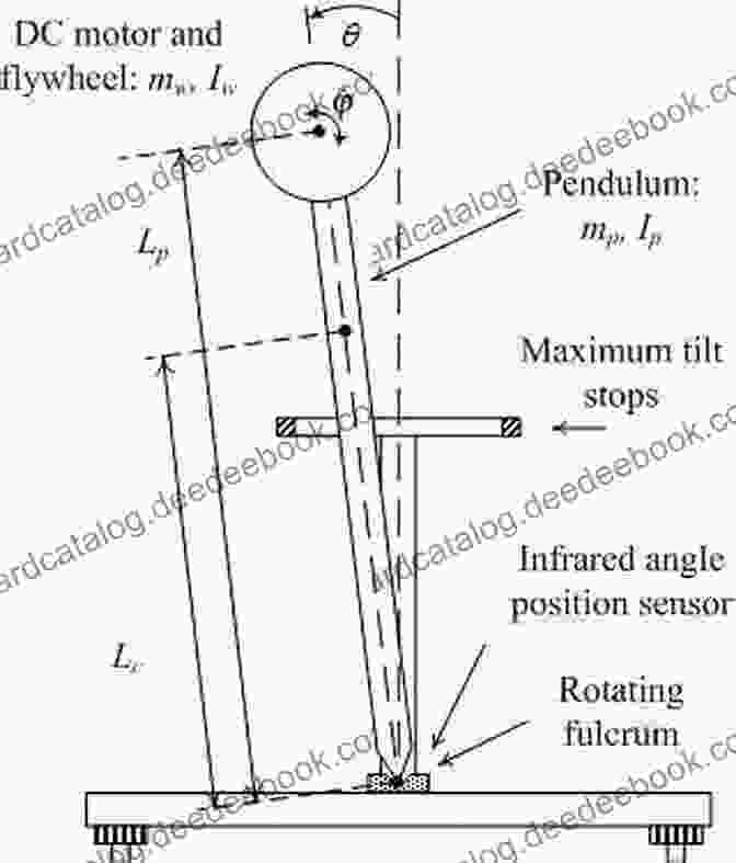 Diagram Of A Slow Fast System With A Heavy Flywheel And A Light Pendulum Extended Abstracts Summer 2024: Slow Fast Systems And Hysteresis: Theory And Applications (Trends In Mathematics 10)