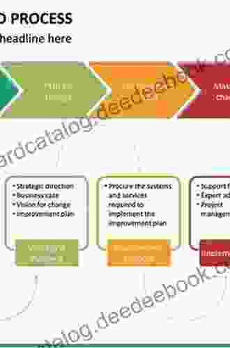 End To End M A Process Design: Resilient Business Model Innovation
